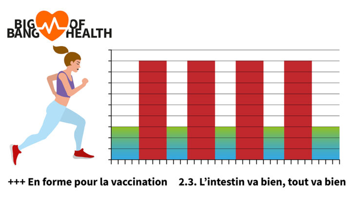Art. 2.3 Big Bang of Health Activ Fitness